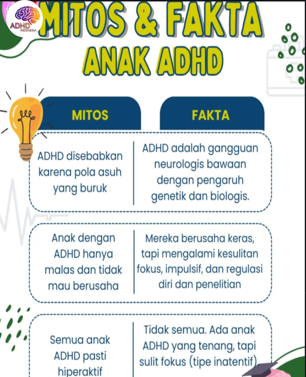 Mitos dan Fakta Seputar ADHD yang Beredar di Kabupaten Sintang